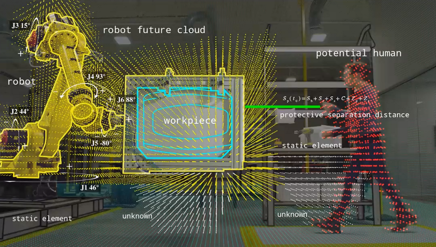 Screenshot of the SSM Safety of Motion
